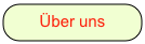 Über uns